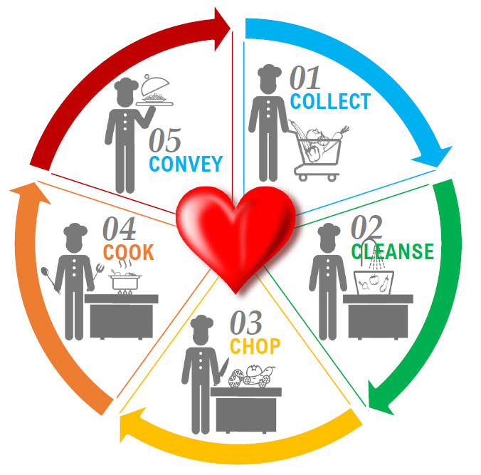 Phương pháp Bibimbap Design Thinking thúc đẩy tổ chức của Bạn tăng trưởng 2