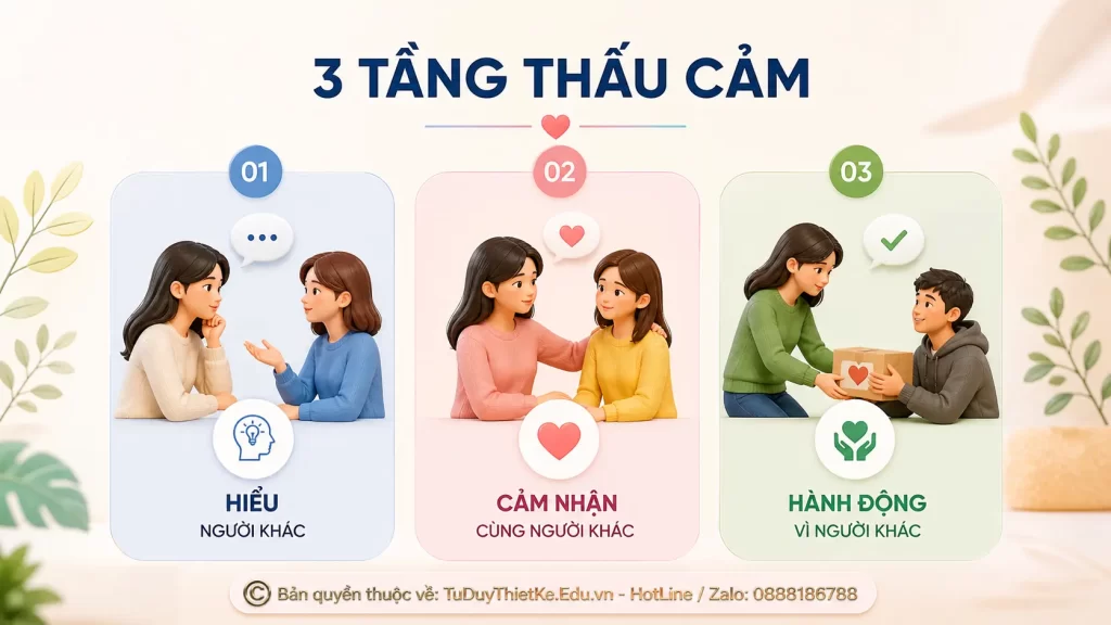 AI và thấu cảm AI có thật sự hiểu con người hay chỉ đang phân tích dữ liệu 3