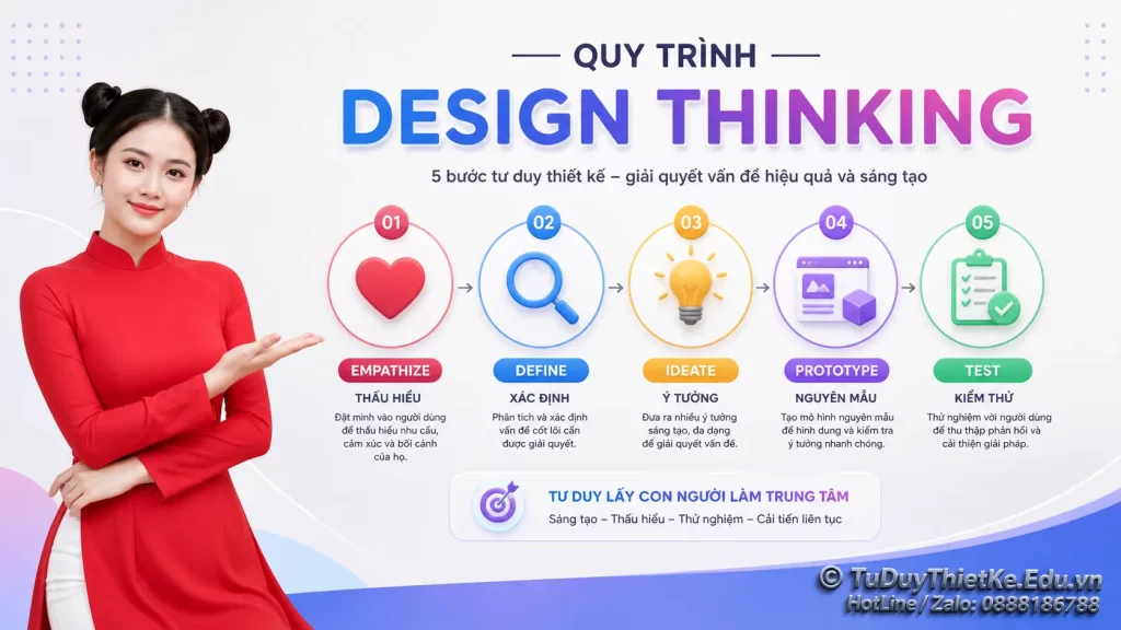 Design Thinking trong kỷ nguyên AI từ tư duy thiết kế đến tư duy giải quyết vấn đề thông minh 2